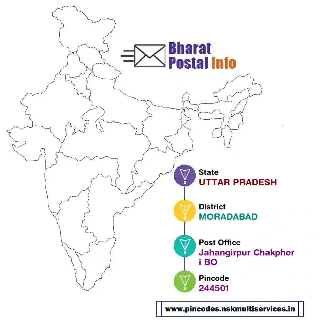 uttar pradesh-moradabad-jahangirpur chakpheri bo-244501